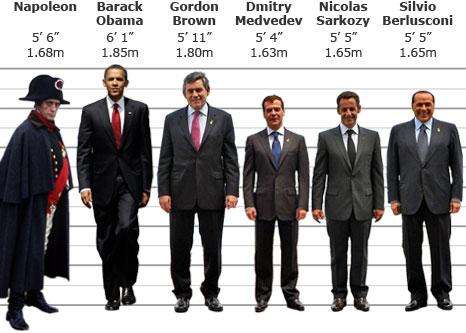 BBC-Chart-height_world_leaders лишние знания