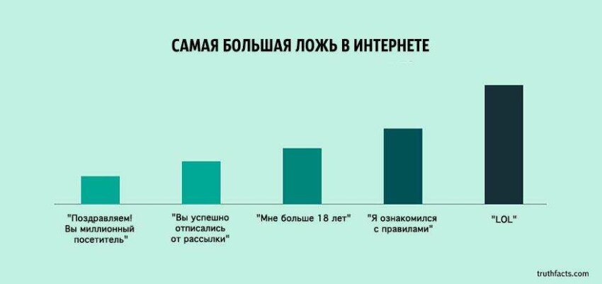 truth-facts-funny-graphs-wumo-13copy