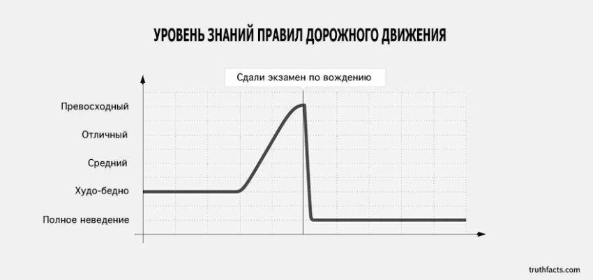 truth-facts-funny-graphs-wumo-14