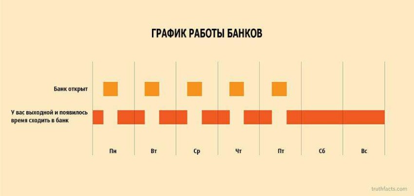 truth-facts-funny-graphs-wumo-31