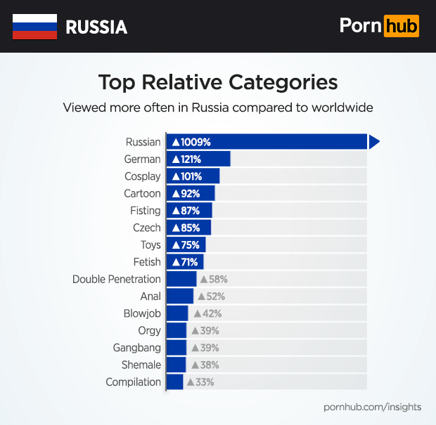 Кто кого перетеребунькает: Противостояние США и России с точки зрения порно