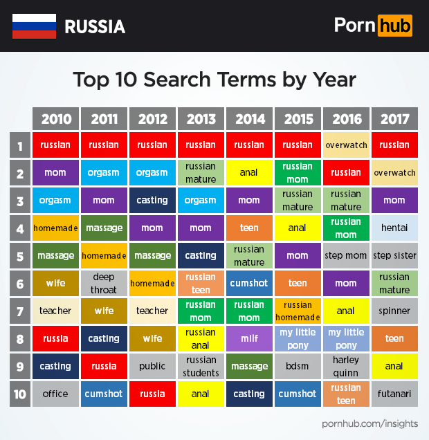 Кто кого перетеребунькает: Противостояние США и России с точки зрения порно