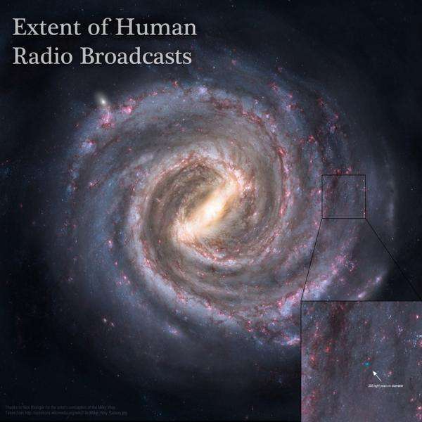 Все радиосигналы, которые посылает в космос человечество