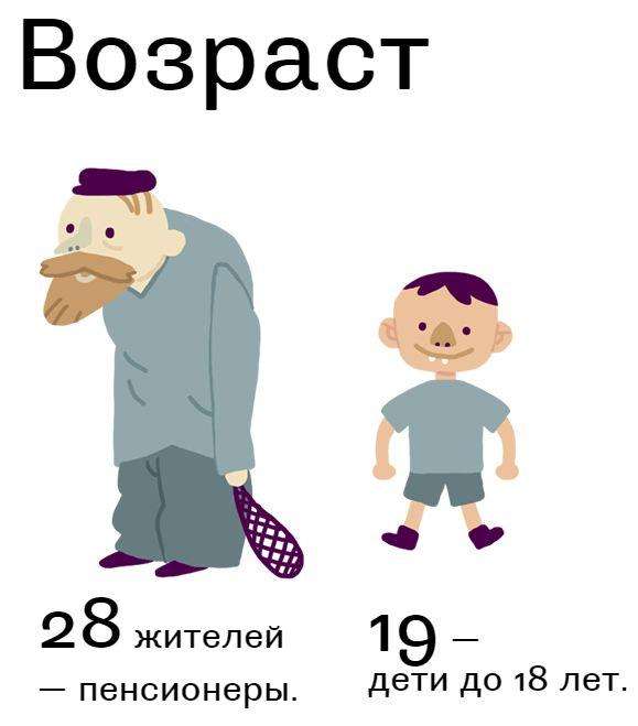 Статистика возрастного состава России