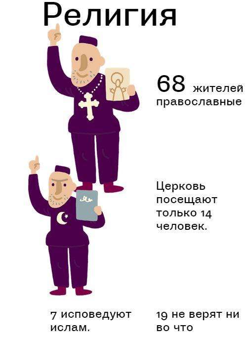 Статистика религиозного состава России