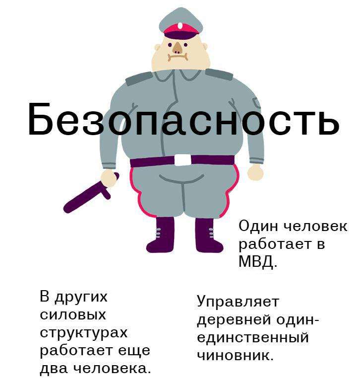 Статистика число работающих в силовых структурах России