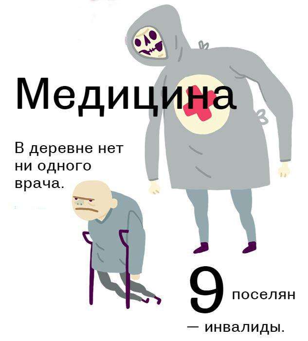 Статистика уровня медицины и здоровья в России
