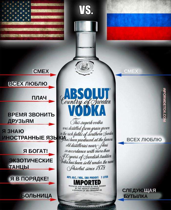 Стадии опьянения водкой у русских и американцев