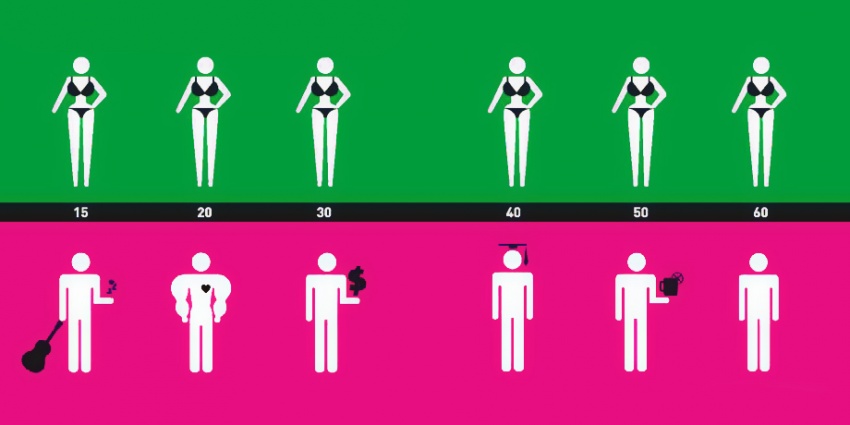 Иллюстрации, показывающие двойные стандарты "нормального" восприятия женщин и мужчин
