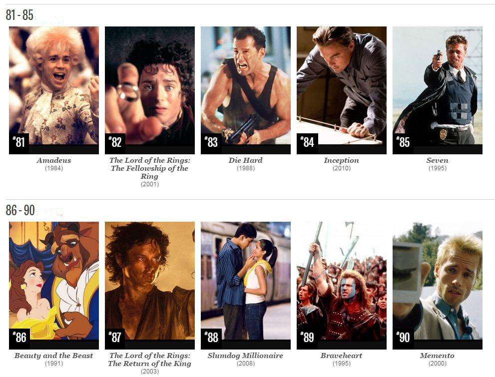 Hollywood's 100 Favorite Films-10