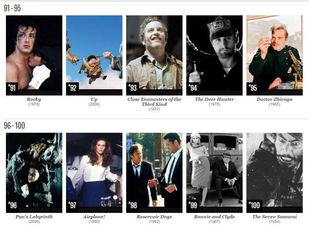 Hollywood's 100 Favorite Films-11