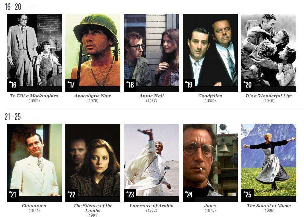 Hollywood's 100 Favorite Films-3