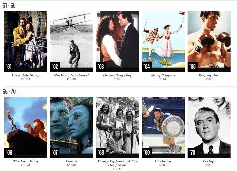 Hollywood's 100 Favorite Films фильмы считают лучшими в Голливуде