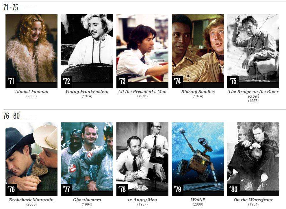 Hollywood's 100 Favorite Films-9