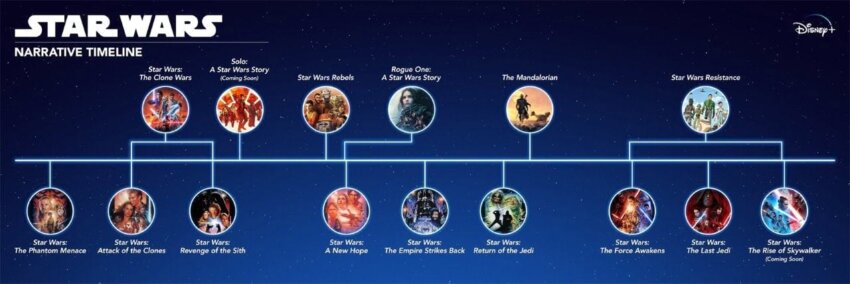 20 объяснений, почему "Звездные войны" - тупое коммерческое кино для детей