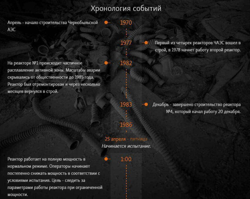 Хронология аварии на Чернобыльской АЭС