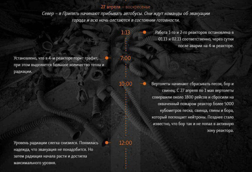 Хронология аварии на Чернобыльской АЭС 4