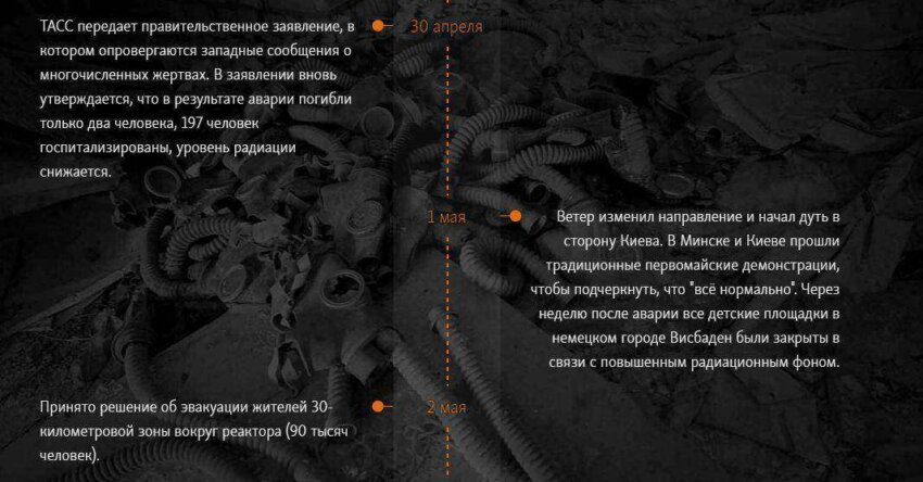 Хронология аварии на Чернобыльской АЭС 7