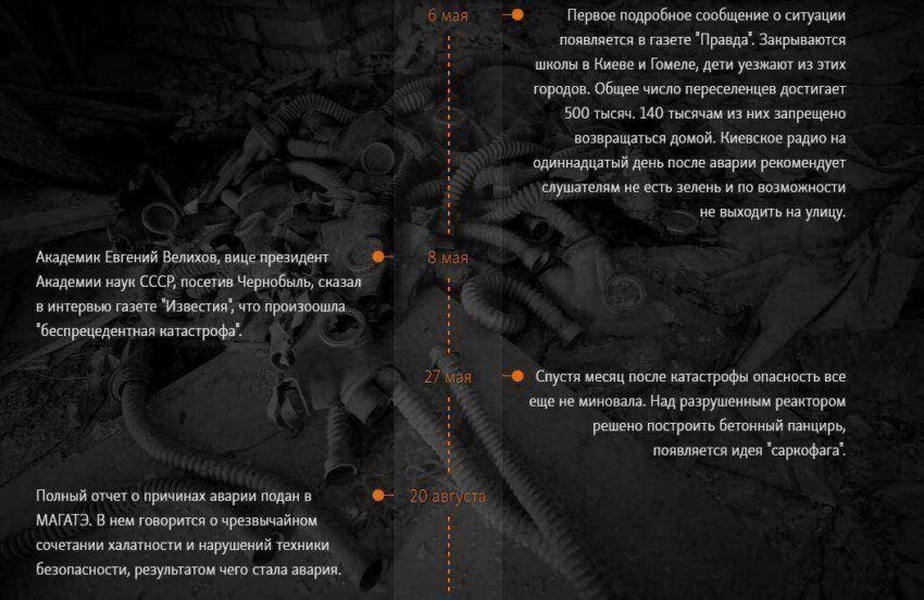 Хронология аварии на Чернобыльской АЭС 8