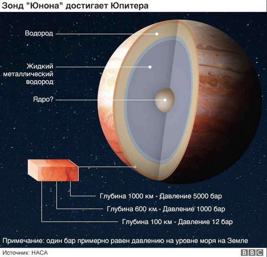 11 фактов о зонде «Юнона».