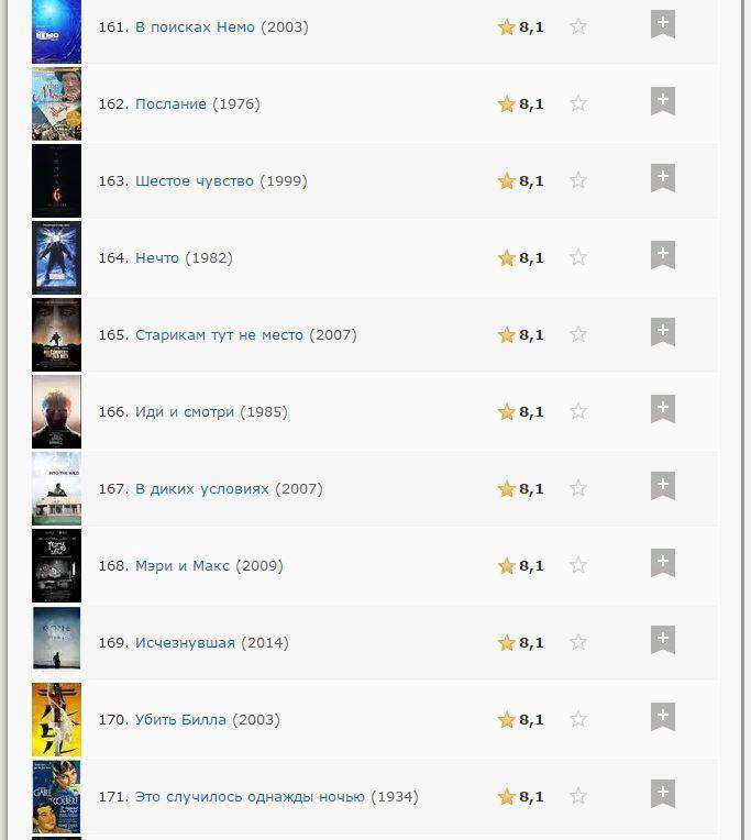 Иди и смотри в топ-250 IMDB