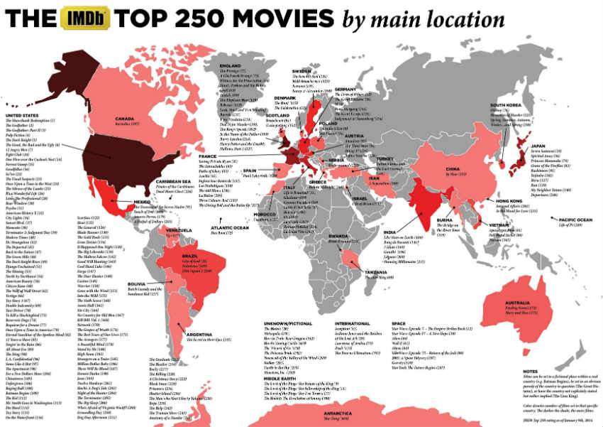 Где снимfли фильмы, входящие в Топ-250 IMDB