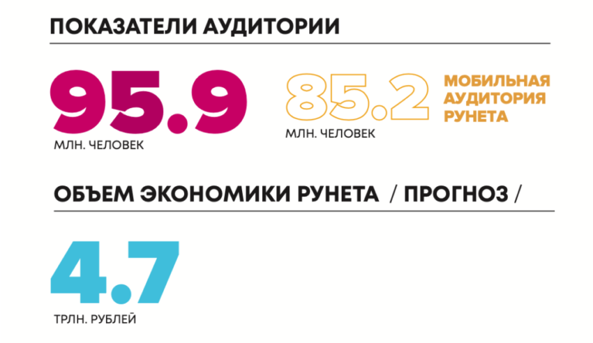 Рунет 2020 цифры