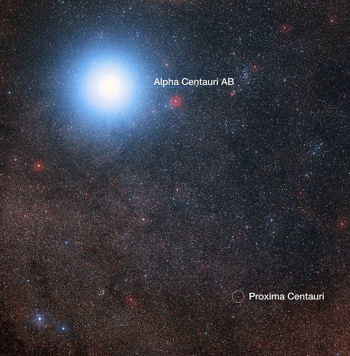 This image of the sky around the bright star Alpha Centauri AB also shows the much fainter red dwarf star, Proxima Centauri, the closest star to the Solar System. The picture was created from pictures forming part of the Digitized Sky Survey 2. The blue halo around Alpha Centauri AB is an artifact of the photographic process, the star is really pale yellow in colour like the Sun.