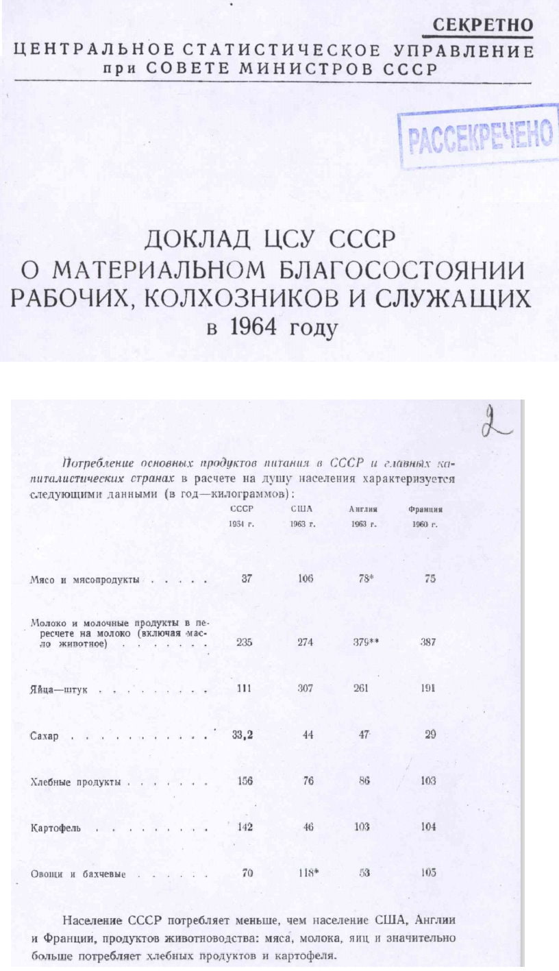 Подлинные документы и цифры из советской эпохи, развевающие в прах мифы о СССР