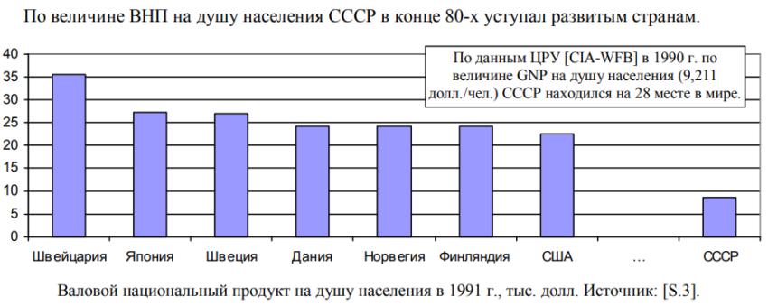 20+ документов и цифр, разрушающих мифы о жизни в СССР 1