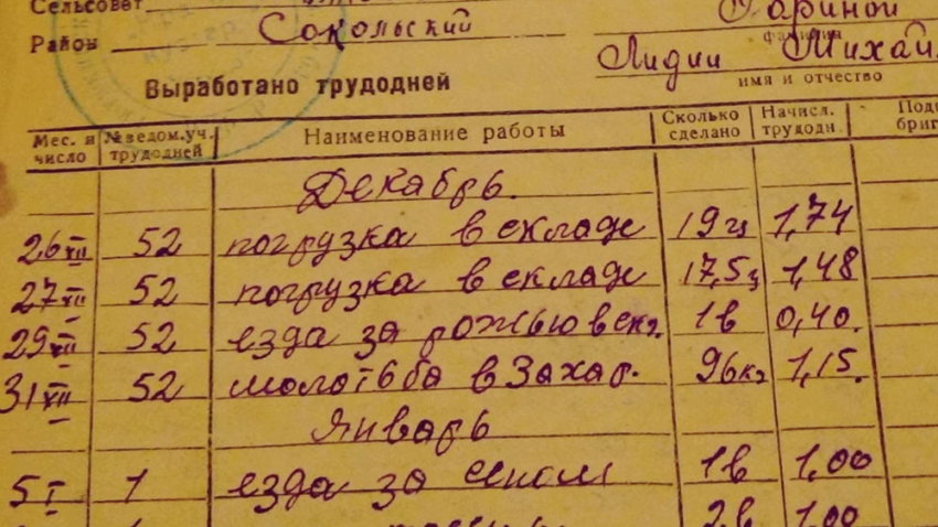 Подлинные документы и цифры из советской эпохи, развевающие в прах мифы о СССР