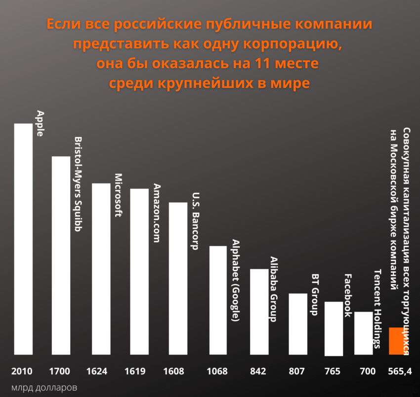 Госслужащие, получающие зарплату в 6 миллионов рублей в день, кто они?