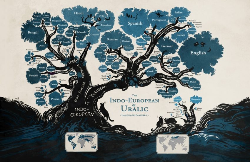 Языки мира в виде дерева - Карта