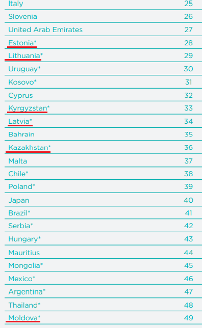 Полный рейтинг самых счастливых и самых несчастных стран мира