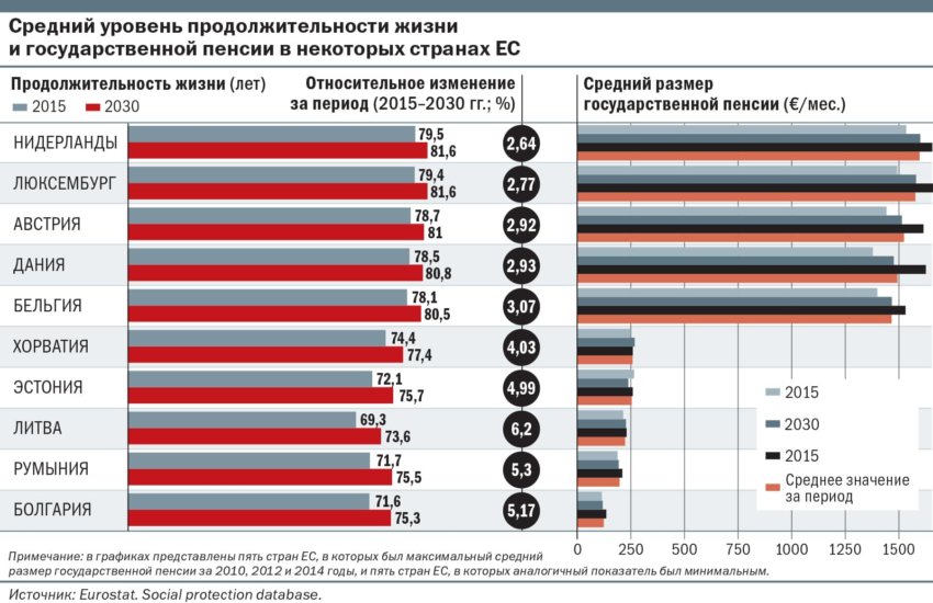 Почему в России низкие пенсии (+10 лучших альтернативных реклам Пенсионного фонда России)